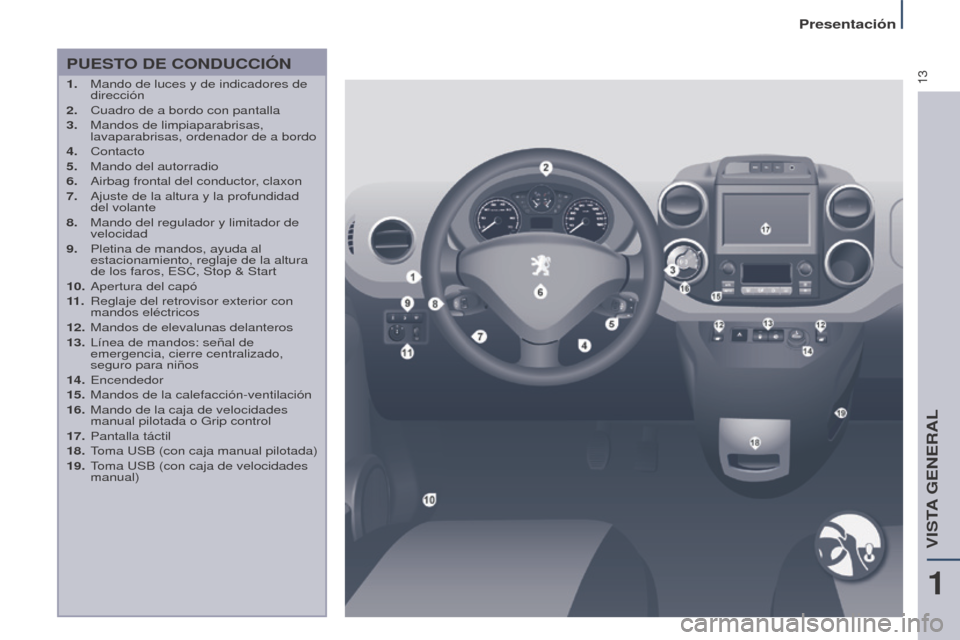 Peugeot Partner Tepee 2015  Manual del propietario (in Spanish) 13
Partner-2-VP_es_Chap01_vue-ensemble_ed01-2015
PUESTO DE CONDUCCIóN
1. Mando de luces y de indicadores de 
dirección
2.
 
Cuadro de a bordo con pantalla
3.

 
Mandos de limpiaparabrisas, 
lavapara