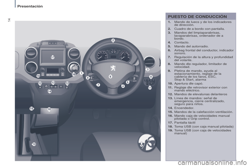 Peugeot Partner Tepee 2015  Manual del propietario (in Spanish) 14
Partner-2-VP_es_Chap01_vue-ensemble_ed01-2015
PUESTO DE CONDUCCIóN
1. Mando de luecs y de los indicadores 
de dirección.
2.
 
Cuadro de a bordo con pantalla.
3.

 
Mandos del limpiaparabrisas, 
l