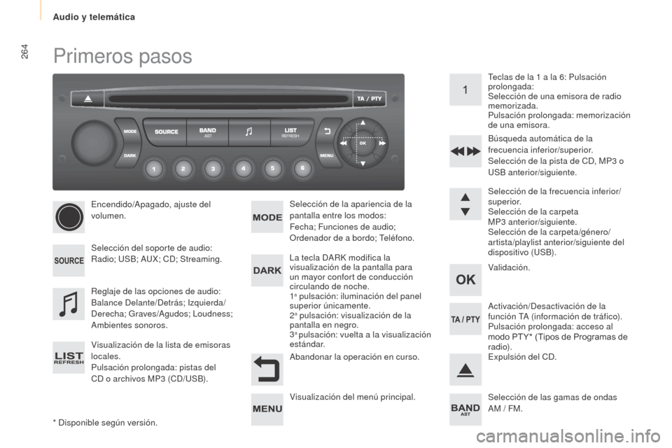 Peugeot Partner Tepee 2015  Manual del propietario (in Spanish) 264
Partner-2-VP_es_Chap10b_RD45_ed01-2015
Primeros pasos
* Disponible según versión.Encendido/Apagado, ajuste del 
volumen.
Selección del soporte de audio:
Radio; USB; AUX; CD; Streaming.
Visualiz