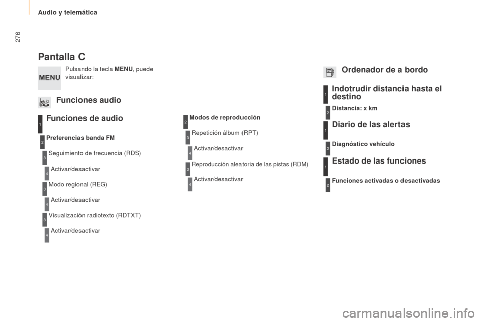 Peugeot Partner Tepee 2015 Manual del propietario (in Spanish) 276
Partner-2-VP_es_Chap10b_RD45_ed01-2015
Pantalla C
Funciones de audio
Seguimiento de frecuencia (RDS)Activar/desactivar
Preferencias banda FM
Modo regional (REG)Activar/desactivar
Visualización ra Peugeot Partner Tepee 2015 Manual del propietario (in Spanish) 276
Partner-2-VP_es_Chap10b_RD45_ed01-2015
Pantalla C
Funciones de audio
Seguimiento de frecuencia (RDS)Activar/desactivar
Preferencias banda FM
Modo regional (REG)Activar/desactivar
Visualización ra