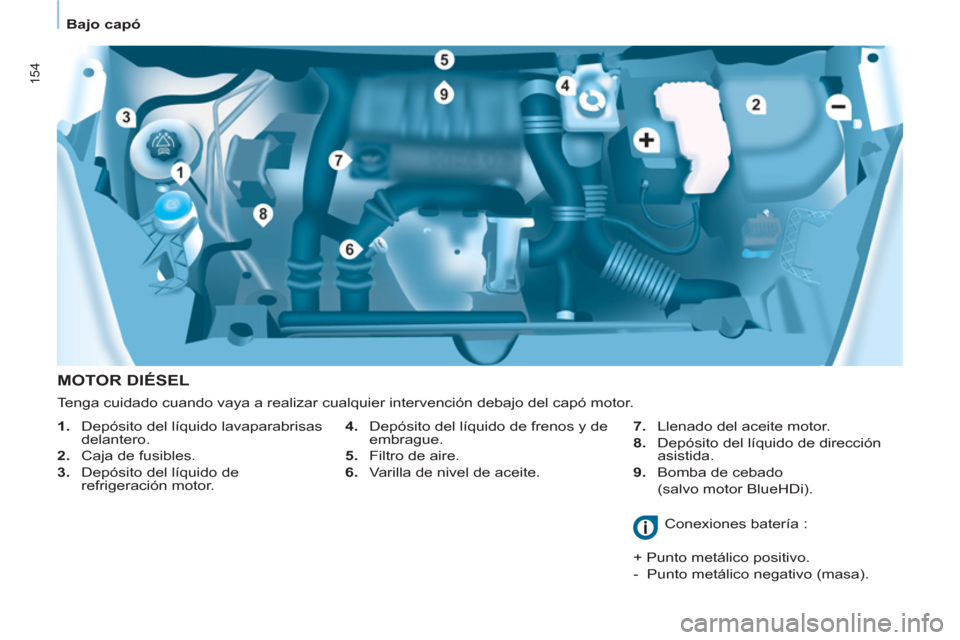 Peugeot Partner Tepee 2015  Manual del propietario (in Spanish) 154
   
 
Bajo capó  
 
 
MOTOR DIÉSEL 
 
 
4. 
  Depósito del líquido de frenos y de 
embrague. 
   
5. 
  Filtro de aire. 
   
6. 
  Varilla de nivel de aceite.    
7. 
  Llenado del aceite moto