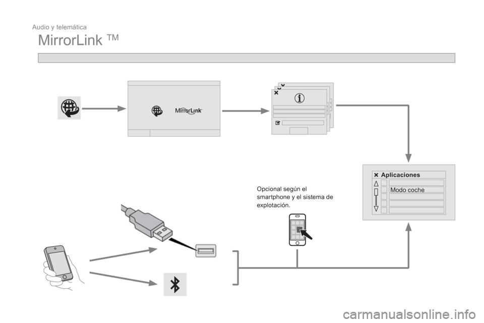 Peugeot Partner Tepee 2015  Manual del propietario (in Spanish)   Audio y telemática 
 
MirrorLink  TM 
 
 
 
 
 
 
 
 
Opcional según el 
smartphone y el sistema de 
explotación.     
 
Aplicaciones 
 
 
   
Modo coche  
  