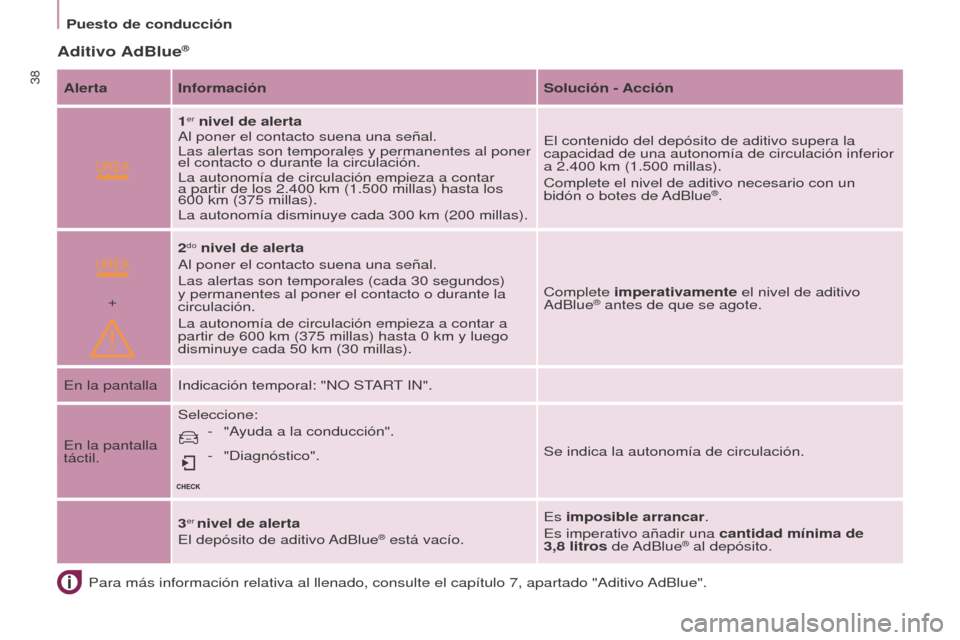 Peugeot Partner Tepee 2015 Manual del propietario (in Spanish)
+
38
Partner-2-VP_es_Chap03_Pret-a-partir_ed01-2015Partner-2-VP_es_Chap03_Pret-a-partir_ed01-2015
Aditivo AdBlue®
Para más información relativa al llenado, consulte el capítulo \
7, apartado "Ad Peugeot Partner Tepee 2015 Manual del propietario (in Spanish)
+
38
Partner-2-VP_es_Chap03_Pret-a-partir_ed01-2015Partner-2-VP_es_Chap03_Pret-a-partir_ed01-2015
Aditivo AdBlue®
Para más información relativa al llenado, consulte el capítulo \
7, apartado "Ad