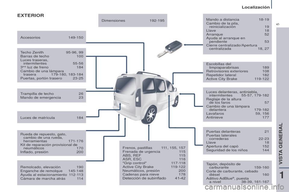 Peugeot Partner Tepee 2015  Manual del propietario (in Spanish) 5
Partner-2-VP_es_Chap01_vue-ensemble_ed01-2015
ExTERIORMando a distancia 18-19
Cambio de la pila,   
reinicialización
  19
Llave
  18
Arranque
  52
Ayuda al arranque en   pendiente
  53
Cierre centr