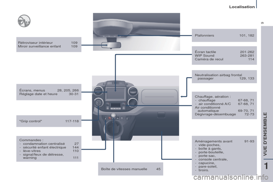 Peugeot Partner Tepee 2015  Manuel du propriétaire (in French) 9
Rétroviseur intérieur 109
Miroir surveillance enfant  109
Écrans, menus
 
28, 205, 266
Réglage date et heure

 
30-31
Commandes : -

 
condamnation centralisé
  
27
-

 
sécurité enfant élec