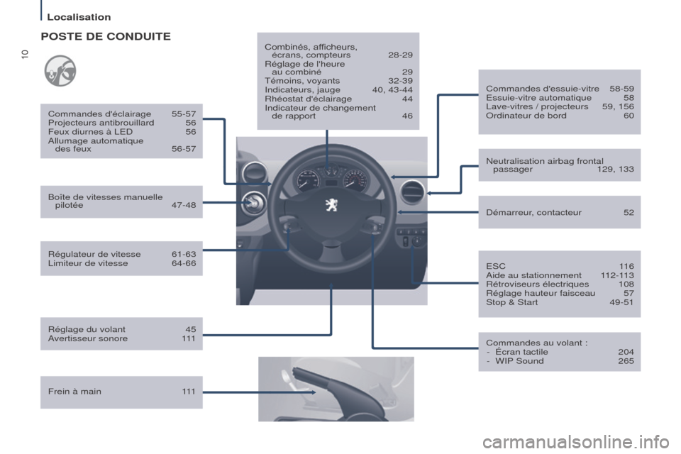 Peugeot Partner Tepee 2015  Manuel du propriétaire (in French) 10
Régulateur de vitesse 61-63
Limiteur de vitesse  64-66
Commandes déclairage
 
55-57
Projecteurs antibrouillard
  
56
Feux diurnes à LED
  
56
Allumage automatique 
  
des feux  
56-57
Frein à 