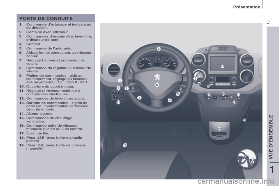 Peugeot Partner Tepee 2015  Manuel du propriétaire (in French) 13POSTE DE CONDUITE
1. Commande déclairage et indicateurs 
de direction.
2.
 
Combiné avec afficheur
 .
3.
 
Commandes dessuie-vitre, lave-vitre, 
ordinateur de bord.
4.

  Contact.
5.
 
Commande 