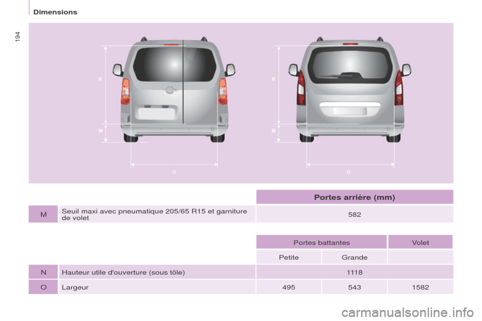 Peugeot Partner Tepee 2015  Manuel du propriétaire (in French)  
194
MSeuil maxi avec pneumatique 205/65 R15 et garniture 
de volet 582
Portes battantes Volet
Petite Grande
N Hauteur utile douverture (sous tôle) 111 8
O Largeur 4955431582
Portes arrière (mm) 
