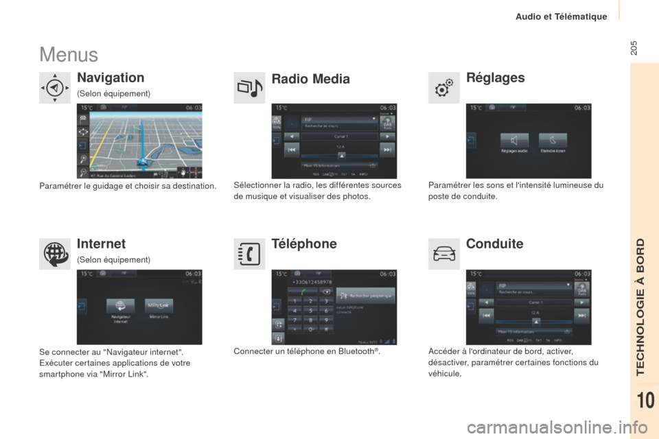 Peugeot Partner Tepee 2015  Manuel du propriétaire (in French)  205Menus
Réglages
Radio Media
Navigation
Conduite
Internet Téléphone
Paramétrer les sons et lintensité lumineuse du 
poste de conduite.
Sélectionner la radio, les différentes sources 
de musi