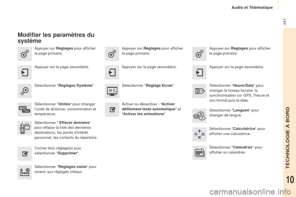 Peugeot Partner Tepee 2015 Manuel du propriétaire (in French) 241
Appuyer sur Réglages pour afficher
la page primaire. Appuyer sur Réglages
pour afficher
la page primaire.
Appuyer sur Réglages
pour afficher
la page primaire.
Appuyer sur la page secondai Peugeot Partner Tepee 2015 Manuel du propriétaire (in French) 241
Appuyer sur Réglages pour afficher
la page primaire. Appuyer sur Réglages
pour afficher
la page primaire.
Appuyer sur Réglages
pour afficher
la page primaire.
Appuyer sur la page secondai