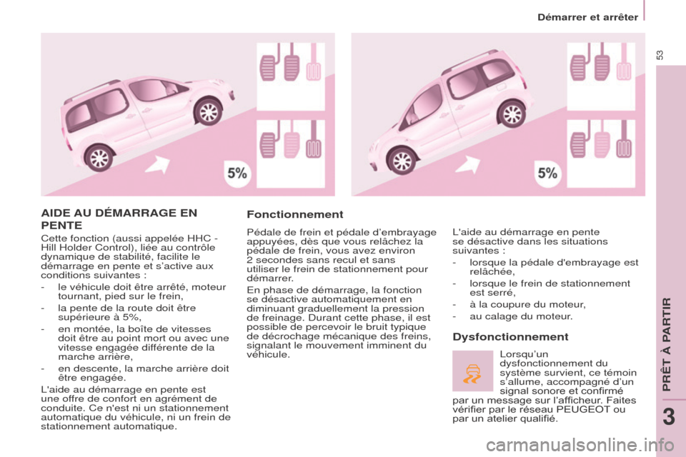 Peugeot Partner Tepee 2015 Manuel du propriétaire (in French) 53
AIDE AU DÉMARRAGE EN
PENTE
Cette fonction (aussi appelée HHC -
Hill Holder Control), liée au contrôle
dynamique de stabilité, facilite le
démarrage en pente et s’active aux
conditi Peugeot Partner Tepee 2015 Manuel du propriétaire (in French) 53
AIDE AU DÉMARRAGE EN
PENTE
Cette fonction (aussi appelée HHC -
Hill Holder Control), liée au contrôle
dynamique de stabilité, facilite le
démarrage en pente et s’active aux
conditi