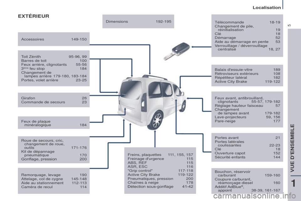 Peugeot Partner Tepee 2015  Manuel du propriétaire (in French) 5
ExTÉRIEUR
Télécommande 18-19
Changement de pile,  réinitialisation
 
19
Clé

  18
Démarrage
  52
Aide au démarrage en pente
 
53
V

errouillage / déverrouillage centralisé
 
18, 27
Bouchon,