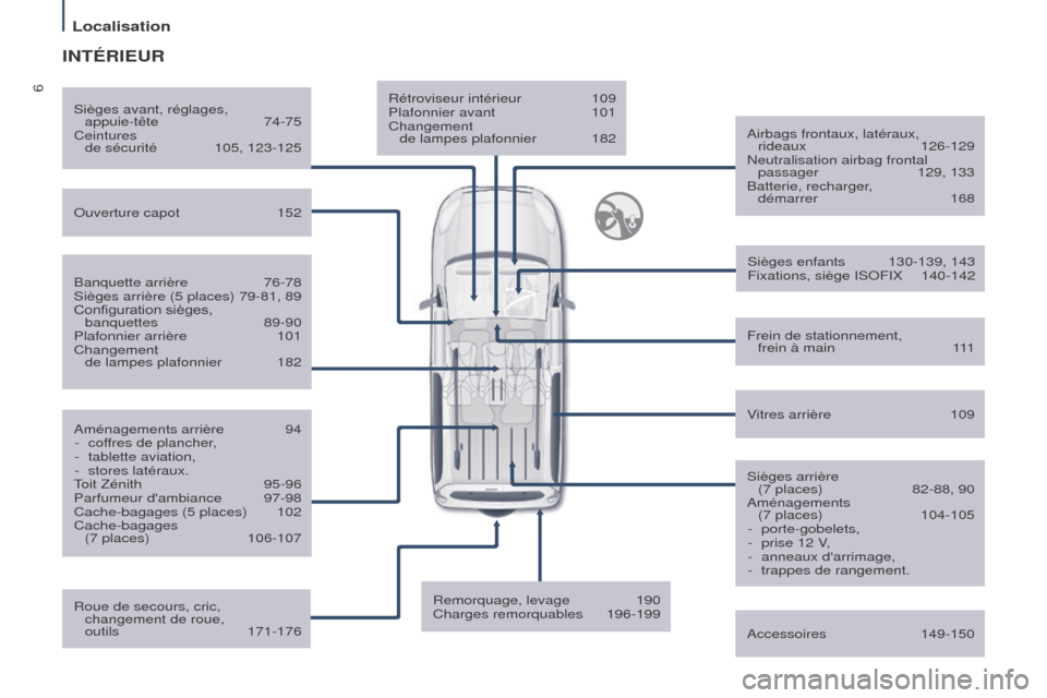 Peugeot Partner Tepee 2015  Manuel du propriétaire (in French) 6Rétroviseur intérieur 109
Plafonnier avant  101
Changement 
 
de lampes plafonnier
 
182 Airbags frontaux, latéraux, 

 
rideaux
  126-129
Neutralisation airbag frontal  passager
 
129, 133
Batter