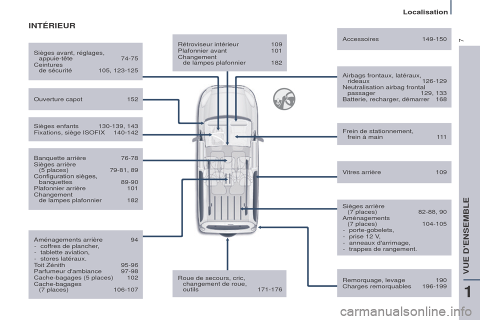 Peugeot Partner Tepee 2015  Manuel du propriétaire (in French) 7Rétroviseur intérieur 109
Plafonnier avant  101
Changement 
 
de lampes plafonnier
 
182 Airbags frontaux, latéraux, 

 
rideaux
  126-129
Neutralisation airbag frontal  passager
 
129, 133
Batter