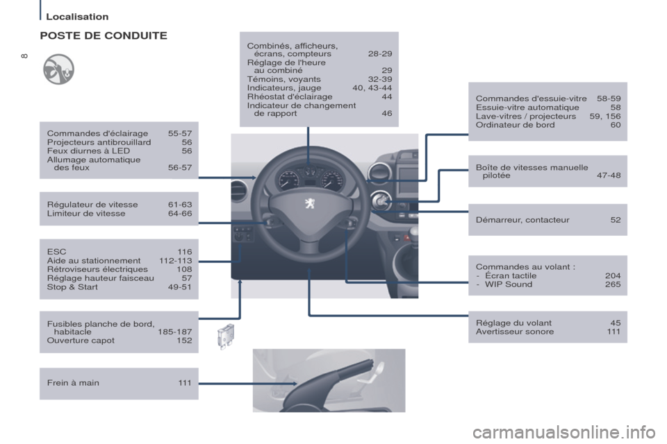 Peugeot Partner Tepee 2015  Manuel du propriétaire (in French) 8
ESC 116
Aide au stationnement  1 12-113
Rétroviseurs électriques
 
108
Réglage hauteur faisceau

 
57
Stop & Start

 
49-51
Régulateur de vitesse

 
61-63
Limiteur de vitesse
  
64-66
Commandes 