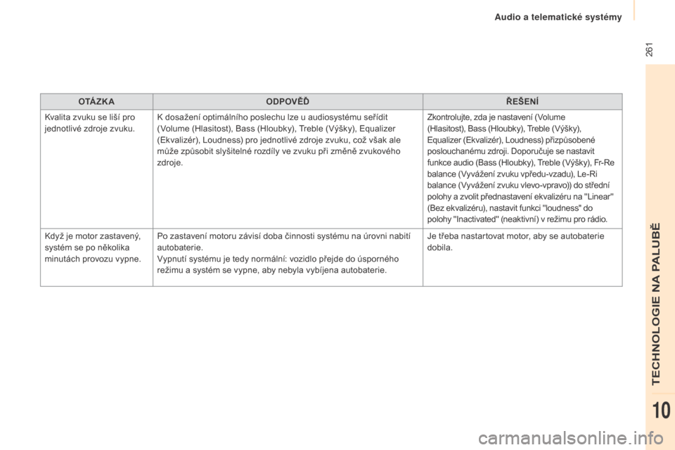 Peugeot Partner Tepee 2015  Návod k obsluze (in Czech)  261
Partner-2-VP_cs_Chap10a_SMEGplus_ed01-2015
O TÁ Z K AODPOVĚĎ ŘE šE NÍ
Kvalita zvuku se liší pro 
jednotlivé zdroje zvuku. K dosažení optimálního poslechu lze u audiosystému seřídi
