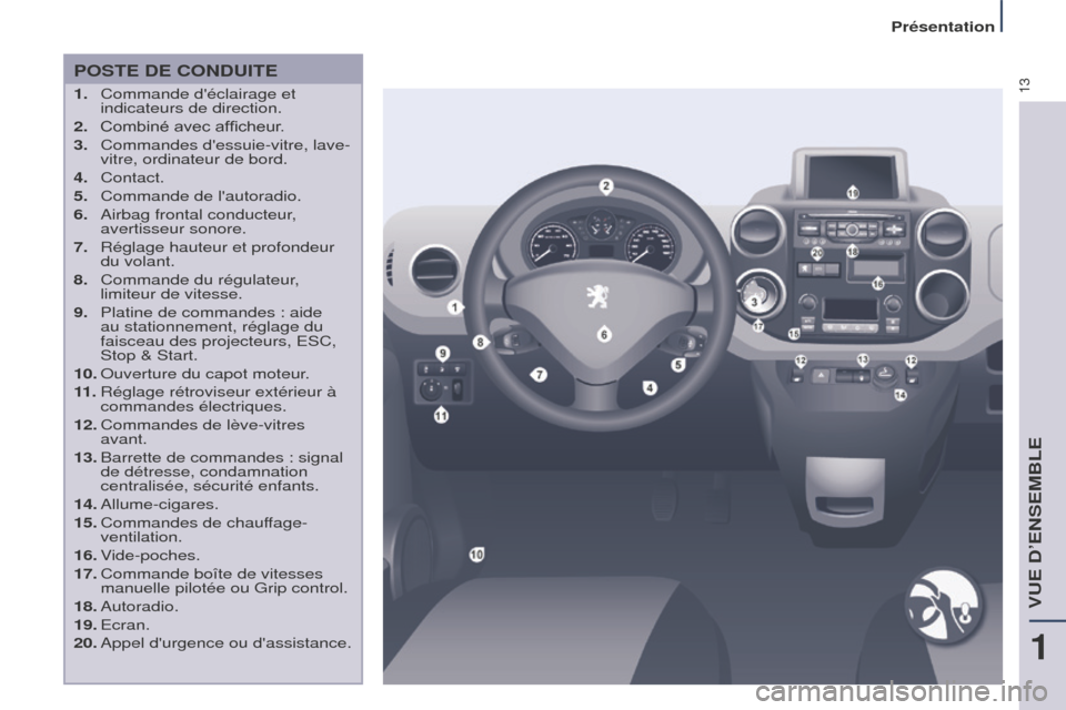 Peugeot Partner Tepee 2014.5  Manuel du propriétaire (in French) 13POSTE DE CONDUITE
1. Commande déclairage et 
indicateurs de direction.
2.
 
Combiné avec afficheur
 .
3.
 
Commandes dessuie-vitre, lave-
vitre, ordinateur de bord.
4.

 
Contact.
5.

 
Commande