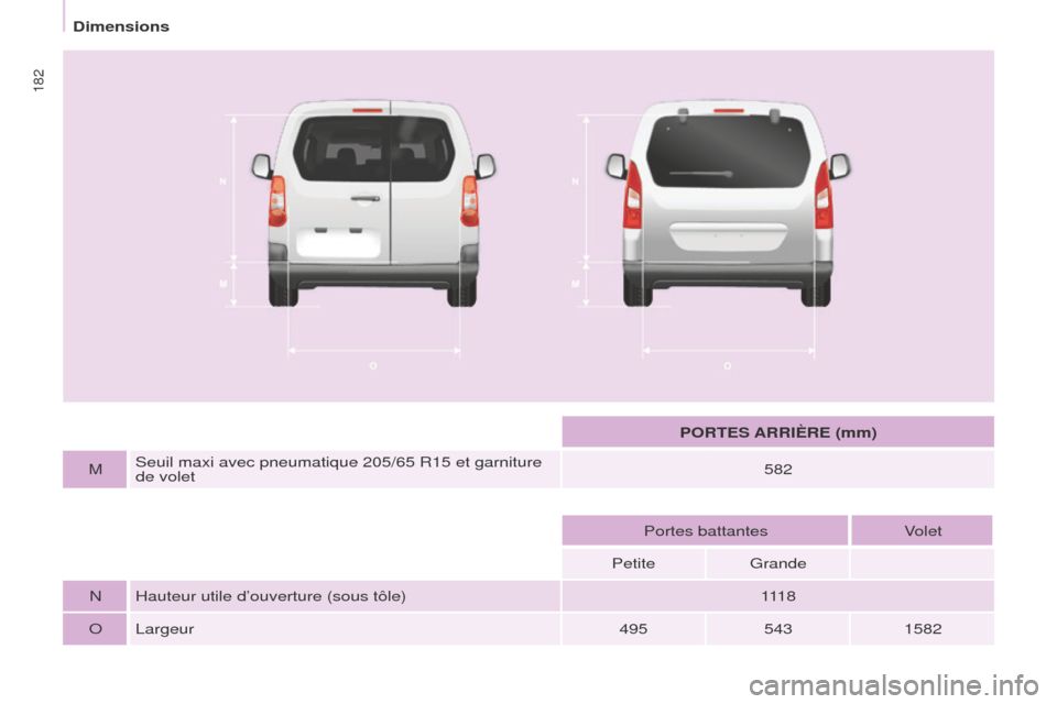 Peugeot Partner Tepee 2014.5  Manuel du propriétaire (in French) 182
PORTES ARRIÈRE (mm)
M Seuil maxi avec pneumatique 205/65 R15 et garniture 
de volet 582
Portes battantes Volet
Petite Grande
N Hauteur utile d’ouverture (sous tôle) 111 8
O Largeur 4955431582 