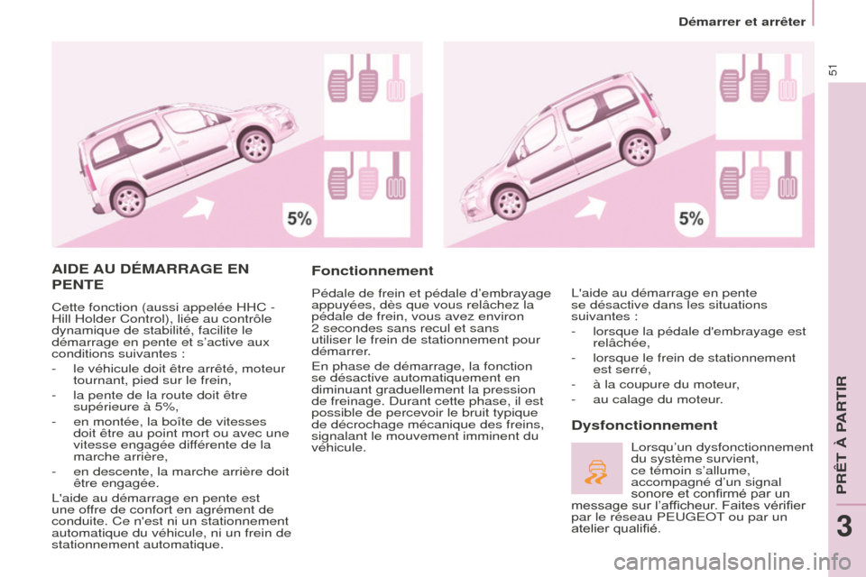 Peugeot Partner Tepee 2014.5  Manuel du propriétaire (in French) 51
AIDE AU  DÉMARRAGE   EN  
PENTE
Cette fonction (aussi appelée HHC - 
Hill Holder Control), liée au contrôle 
dynamique de stabilité, facilite le 
démarrage en pente et s’active aux 
conditi