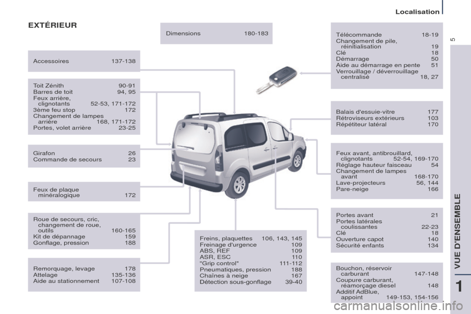 Peugeot Partner Tepee 2014.5  Manuel du propriétaire (in French) 5
EXTÉRIEUR
Télécommande 18-19
Changement de pile,  réinitialisation
 
19
Clé

  18
Démarrage
  50
Aide au démarrage en pente
 
51
V

errouillage / déverrouillage centralisé
 
18, 27
Bouchon,