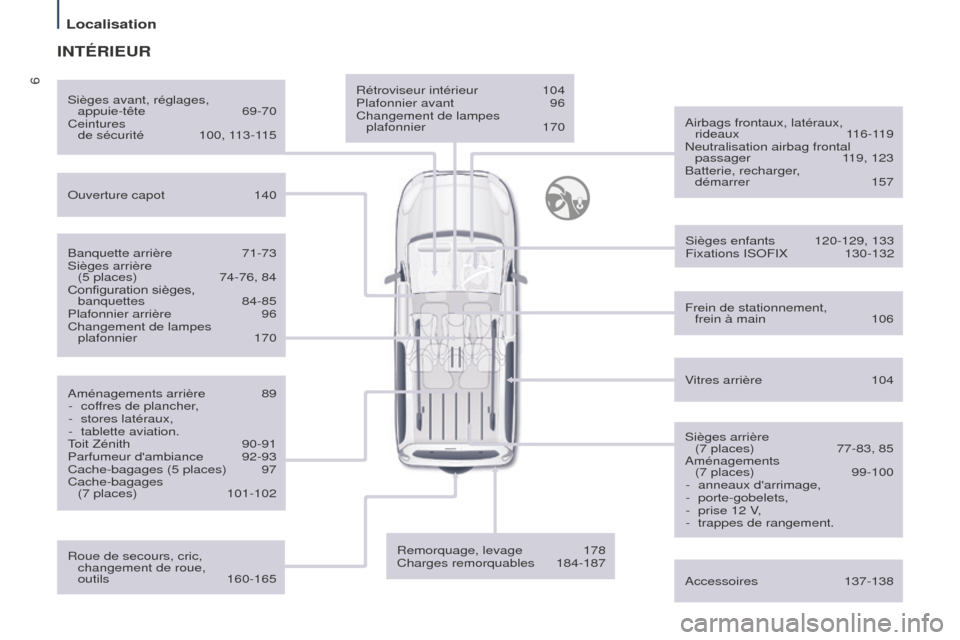 Peugeot Partner Tepee 2014.5  Manuel du propriétaire (in French) 6Rétroviseur intérieur 104
Plafonnier avant  96
Changement de lampes 
 
plafonnier
  170Airbags frontaux, latéraux,  
rideaux
  116-119
Neutralisation airbag frontal  passager
 
1
 19, 123
Batterie