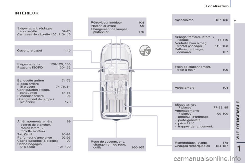 Peugeot Partner Tepee 2014.5  Manuel du propriétaire (in French) 7Rétroviseur intérieur 104
Plafonnier avant  96
Changement de lampes 
 
plafonnier
  170Airbags frontaux, latéraux,  rideaux
  116-119
Neutralisation airbag   frontal passager
 
1
 19, 123
Batterie