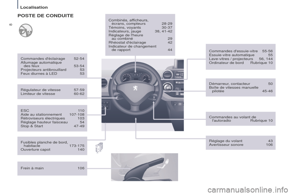 Peugeot Partner Tepee 2014.5  Manuel du propriétaire (in French) 8
ESC 110
Aide au stationnement  107-108
Rétroviseurs électriques
 
103
Réglage hauteur faisceau

 
54
Stop & Start

 
47-49
Régulateur de vitesse

 
57-59
Limiteur de vitesse
  
60-62
Commandes d