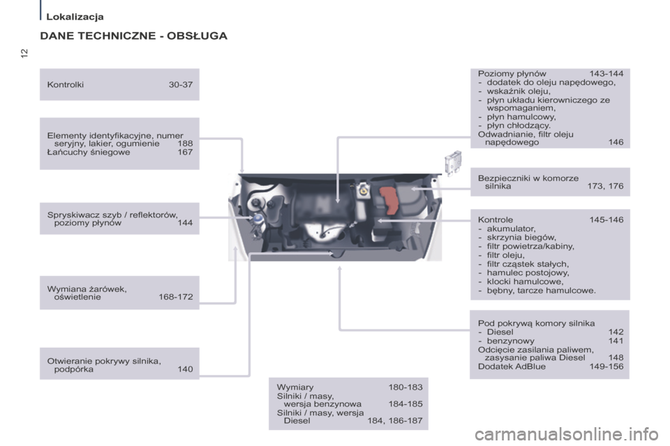 Peugeot Partner Tepee 2014.5 Instrukcja Obsługi (in Polish) 12
Partner_2_VP_pl_Chap01_vue-ensemble_ed02-2014
DANE TECHNICZNE - OBSŁUGA
Elementy identyfikacyjne, numer seryjny, lakier, ogumienie 188
Łańcuchy śniegowe
167
Spryskiwacz szyb / reflektorów
Peugeot Partner Tepee 2014.5 Instrukcja Obsługi (in Polish) 12
Partner_2_VP_pl_Chap01_vue-ensemble_ed02-2014
DANE TECHNICZNE - OBSŁUGA
Elementy identyfikacyjne, numer seryjny, lakier, ogumienie 188
Łańcuchy śniegowe
167
Spryskiwacz szyb / reflektorów