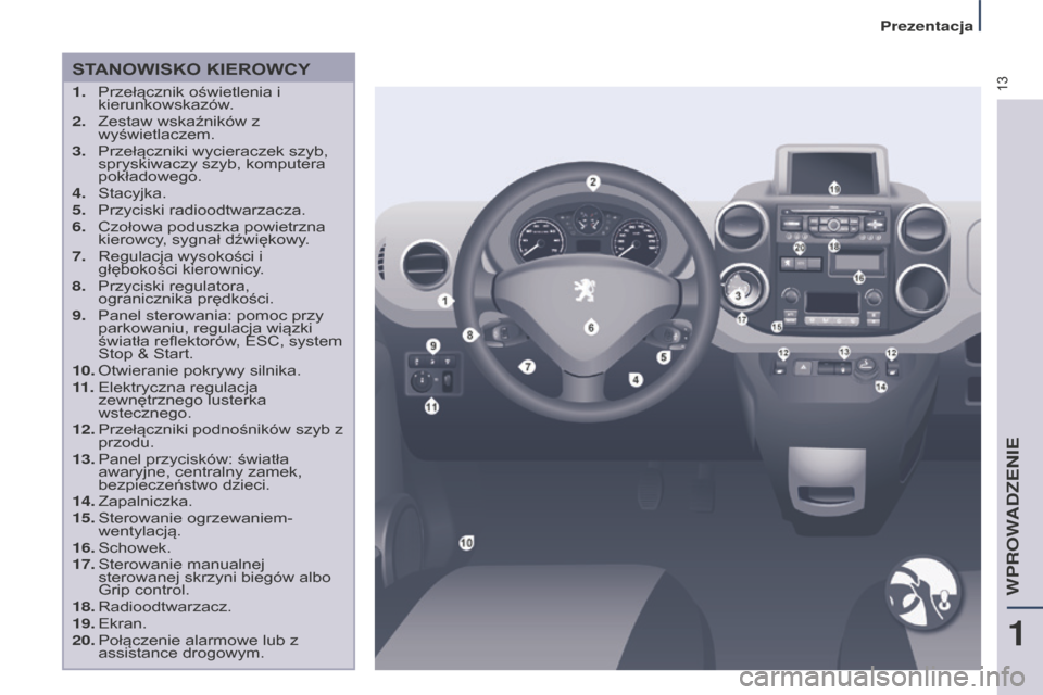 Peugeot Partner Tepee 2014.5 Instrukcja Obsługi (in Polish) 13
Partner_2_VP_pl_Chap01_vue-ensemble_ed02-2014
STANOWISKO KIEROWCY
1. Przełącznik oświetlenia i
kierunkowskazów.
2.
Zestaw wskaźników z
wyświetlaczem.
3.
Przełączniki wycieraczek szy Peugeot Partner Tepee 2014.5 Instrukcja Obsługi (in Polish) 13
Partner_2_VP_pl_Chap01_vue-ensemble_ed02-2014
STANOWISKO KIEROWCY
1. Przełącznik oświetlenia i
kierunkowskazów.
2.
Zestaw wskaźników z
wyświetlaczem.
3.
Przełączniki wycieraczek szy