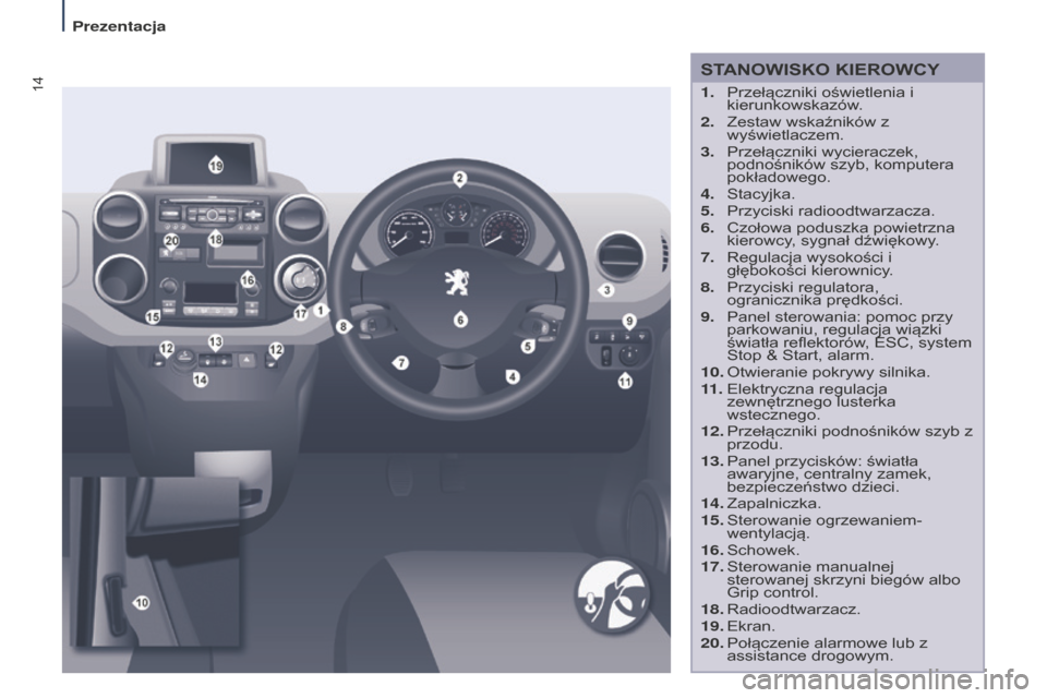 Peugeot Partner Tepee 2014.5 Instrukcja Obsługi (in Polish) 14
Partner_2_VP_pl_Chap01_vue-ensemble_ed02-2014
STANOWISKO KIEROWCY
1. Przełączniki oświetlenia i
kierunkowskazów.
2.
Zestaw wskaźników z
wyświetlaczem.
3.
Przełączniki wycieraczek,
Peugeot Partner Tepee 2014.5 Instrukcja Obsługi (in Polish) 14
Partner_2_VP_pl_Chap01_vue-ensemble_ed02-2014
STANOWISKO KIEROWCY
1. Przełączniki oświetlenia i
kierunkowskazów.
2.
Zestaw wskaźników z
wyświetlaczem.
3.
Przełączniki wycieraczek,