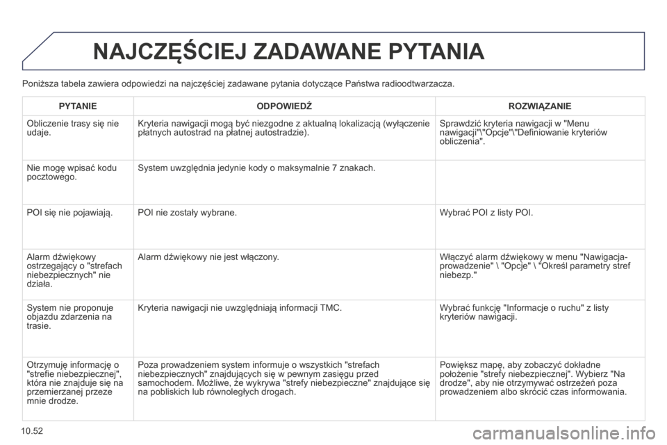 Peugeot Partner Tepee 2014.5 Instrukcja Obsługi (in Polish) 10.52
Partner_2_VP_pl_Chap10b_RT6-2-8_ed02-2014
Poniższa tabela zawiera odpowiedzi na najczęściej zadawane pytania dotyczące Państwa radioodtwarzacza.
NAJCZĘŚCIEJ ZADAWANE PYTANIA
PYTANIEODPOWI Peugeot Partner Tepee 2014.5 Instrukcja Obsługi (in Polish) 10.52
Partner_2_VP_pl_Chap10b_RT6-2-8_ed02-2014
Poniższa tabela zawiera odpowiedzi na najczęściej zadawane pytania dotyczące Państwa radioodtwarzacza.
NAJCZĘŚCIEJ ZADAWANE PYTANIA
PYTANIEODPOWI