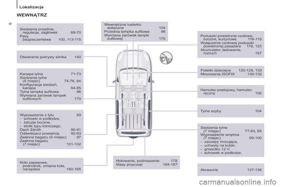 Peugeot Partner Tepee 2014.5 Instrukcja Obsługi (in Polish) 6
Partner_2_VP_pl_Chap01_vue-ensemble_ed02-2014
Wewnętrzne lusterko wsteczne 104
Przednia lampka sufitowa
96
W
ymiana żarówek lampki
sufitowej
170 Poduszki powietrzne czołowe,
boczne, kur Peugeot Partner Tepee 2014.5 Instrukcja Obsługi (in Polish) 6
Partner_2_VP_pl_Chap01_vue-ensemble_ed02-2014
Wewnętrzne lusterko wsteczne 104
Przednia lampka sufitowa
96
W
ymiana żarówek lampki
sufitowej
170 Poduszki powietrzne czołowe,
boczne, kur