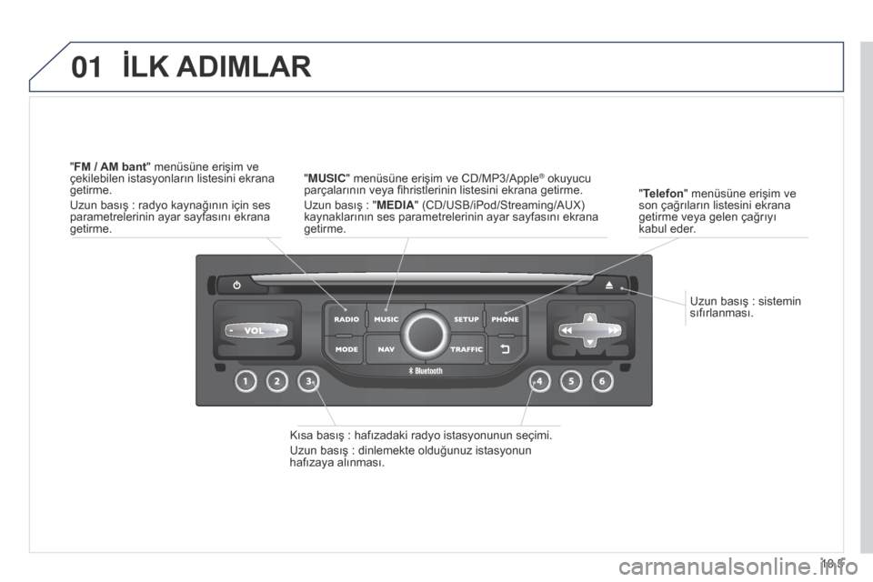 Peugeot Partner Tepee 2014.5 Kullanım Kılavuzu (in Turkish) 01
10.5
Partner_2_VP_tr_Chap10b_RT6-2-8_ed02-2014
Uzun basış : sistemin
sıfırlanması.
"
Telefon" menüsüne erişim ve
son çağrıların listesini ekrana
getirme veya gelen çağrıyı
kabul Peugeot Partner Tepee 2014.5 Kullanım Kılavuzu (in Turkish) 01
10.5
Partner_2_VP_tr_Chap10b_RT6-2-8_ed02-2014
Uzun basış : sistemin
sıfırlanması.
"
Telefon" menüsüne erişim ve
son çağrıların listesini ekrana
getirme veya gelen çağrıyı
kabul