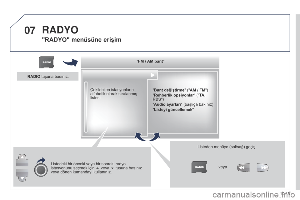 Peugeot Partner Tepee 2014.5 Kullanım Kılavuzu (in Turkish) 07
10.35
Partner_2_VP_tr_Chap10b_RT6-2-8_ed02-2014
"FM / AM bant""Bant deÄŸiÅŸtirme" ("AM / FM ")
"Rehberlik opsiyonlar" ("TA,
RDS")
"Audio ayarları" (başlığa bakınız)
"Listeyi güncellemek"
Ç Peugeot Partner Tepee 2014.5 Kullanım Kılavuzu (in Turkish) 07
10.35
Partner_2_VP_tr_Chap10b_RT6-2-8_ed02-2014
"FM / AM bant""Bant deÄŸiÅŸtirme" ("AM / FM ")
"Rehberlik opsiyonlar" ("TA,
RDS")
"Audio ayarları" (başlığa bakınız)
"Listeyi güncellemek"
Ç