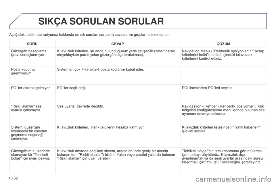 Peugeot Partner Tepee 2014.5 Kullanım Kılavuzu (in Turkish) 10.52
Partner_2_VP_tr_Chap10b_RT6-2-8_ed02-2014
Aşağıdaki tablo, oto radyonuz hakkında en sık sorulan soruların cevaplarını gruplar halinde sunar.
SIKÇA SORULAN SORULAR
SORU CEVAP ÇÖZÜM
Peugeot Partner Tepee 2014.5 Kullanım Kılavuzu (in Turkish) 10.52
Partner_2_VP_tr_Chap10b_RT6-2-8_ed02-2014
Aşağıdaki tablo, oto radyonuz hakkında en sık sorulan soruların cevaplarını gruplar halinde sunar.
SIKÇA SORULAN SORULAR
SORU CEVAP ÇÖZÜM