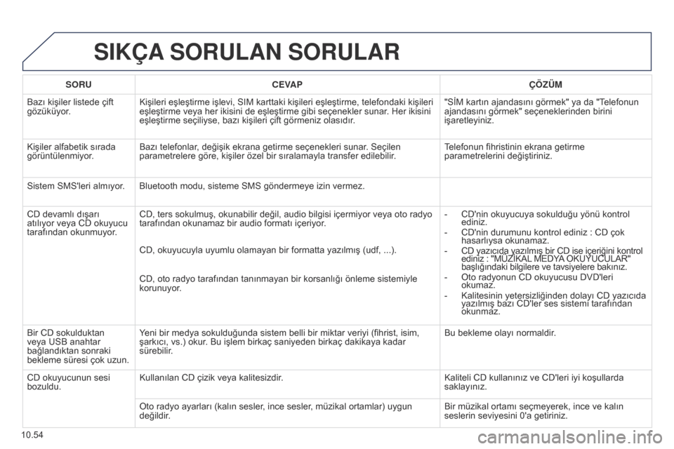 Peugeot Partner Tepee 2014.5 Kullanım Kılavuzu (in Turkish) 10.54
Partner_2_VP_tr_Chap10b_RT6-2-8_ed02-2014
SIKÇA SORULAN SORULAR
SORU CEVAP ÇÖZÜM
Bazı kişiler listede çift
gözüküyor. Kişileri eşleştirme işlevi, SIM karttaki kişileri eşleşt Peugeot Partner Tepee 2014.5 Kullanım Kılavuzu (in Turkish) 10.54
Partner_2_VP_tr_Chap10b_RT6-2-8_ed02-2014
SIKÇA SORULAN SORULAR
SORU CEVAP ÇÖZÜM
Bazı kişiler listede çift
gözüküyor. Kişileri eşleştirme işlevi, SIM karttaki kişileri eşleşt
