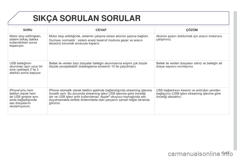 Peugeot Partner Tepee 2014.5 Kullanım Kılavuzu (in Turkish) 10.57
Partner_2_VP_tr_Chap10b_RT6-2-8_ed02-2014
SIKÇA SORULAN SORULAR
SORU CEVAP ÇÖZÜM
Motor stop edilmişken,
sistem birkaç dakika
kullanıldıktan sonra
kapanıyor. Motor stop edildiğinde Peugeot Partner Tepee 2014.5 Kullanım Kılavuzu (in Turkish) 10.57
Partner_2_VP_tr_Chap10b_RT6-2-8_ed02-2014
SIKÇA SORULAN SORULAR
SORU CEVAP ÇÖZÜM
Motor stop edilmişken,
sistem birkaç dakika
kullanıldıktan sonra
kapanıyor. Motor stop edildiğinde