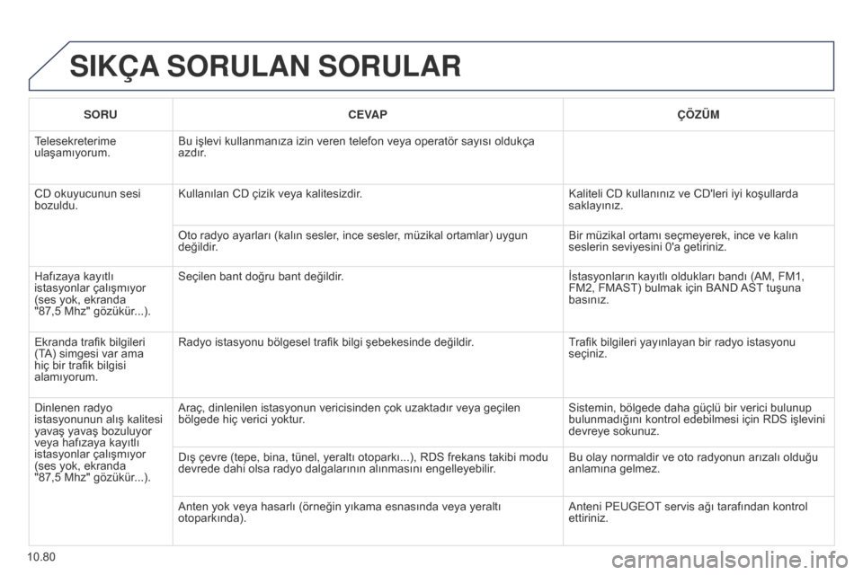 Peugeot Partner Tepee 2014.5 Kullanım Kılavuzu (in Turkish) 10.80
Partner_2_VP_tr_Chap10c_RD45_ed02_2014
SIKÇA SORULAN SORULAR
SORU CEVAP ÇÖZÜM
Telesekreterime
ulaşamıyorum. Bu işlevi kullanmanıza izin veren telefon veya operatör sayısı oldukça Peugeot Partner Tepee 2014.5 Kullanım Kılavuzu (in Turkish) 10.80
Partner_2_VP_tr_Chap10c_RD45_ed02_2014
SIKÇA SORULAN SORULAR
SORU CEVAP ÇÖZÜM
Telesekreterime
ulaşamıyorum. Bu işlevi kullanmanıza izin veren telefon veya operatör sayısı oldukça