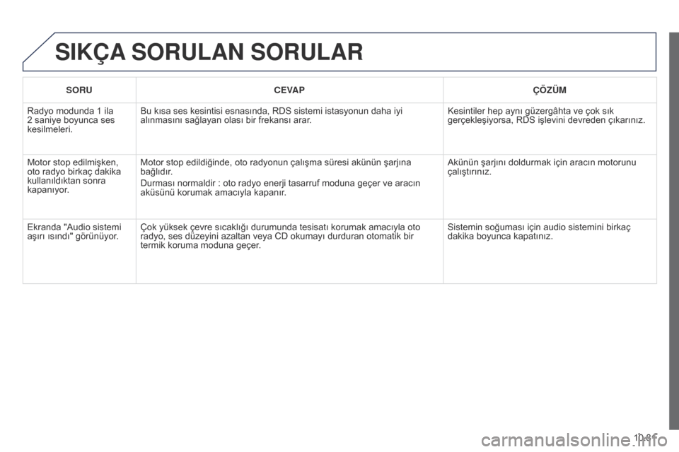 Peugeot Partner Tepee 2014.5  Kullanım Kılavuzu (in Turkish) 10.81
Partner_2_VP_tr_Chap10c_RD45_ed02_2014
SIKÇA SORULAN   SORULAR
SORU CEVAP ÇÖZÜM
Radyo modunda 1 ila 
2 saniye boyunca ses 
kesilmeleri. Bu kısa ses kesintisi esnasında, RDS sistemi istasyo