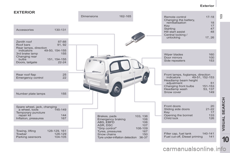 Peugeot Partner Tepee 2014 Owners Manual 169
Exterior
VISUAL SEARCH
10
EXTERIOR
Remote control 17-18
Changing the battery,
reinitialisation 18 Key 17
Starting 47
Hill start assist 48
Central locking / unlocking 1 Peugeot Partner Tepee 2014 Owners Manual 169
Exterior
VISUAL SEARCH
10
EXTERIOR
Remote control 17-18
Changing the battery,
reinitialisation 18 Key 17
Starting 47
Hill start assist 48
Central locking / unlocking 1