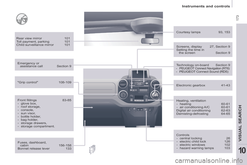 Peugeot Partner Tepee 2014 Owners Manual 173
Instruments and controls
VISUAL SEARCH
10
Fuses, dashboard, cabin 156-158
Bonnet release lever 133
Rear view mirror
101
Toll payment, parking 101
Child surveillance Peugeot Partner Tepee 2014 Owners Manual 173
Instruments and controls
VISUAL SEARCH
10
Fuses, dashboard, cabin 156-158
Bonnet release lever 133
Rear view mirror
101
Toll payment, parking 101
Child surveillance