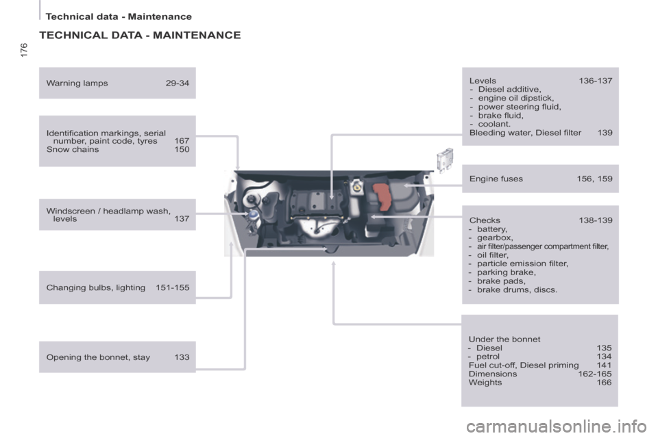 Peugeot Partner Tepee 2014  Owners Manual 176
   Technical  data  -  Maintenance   
 TECHNICAL DATA - MAINTENANCE  
  Identiﬁ cation markings, serial number, paint code, tyres  167 
 Snow chains  150  
  Windscreen / headlamp wash,  levels 