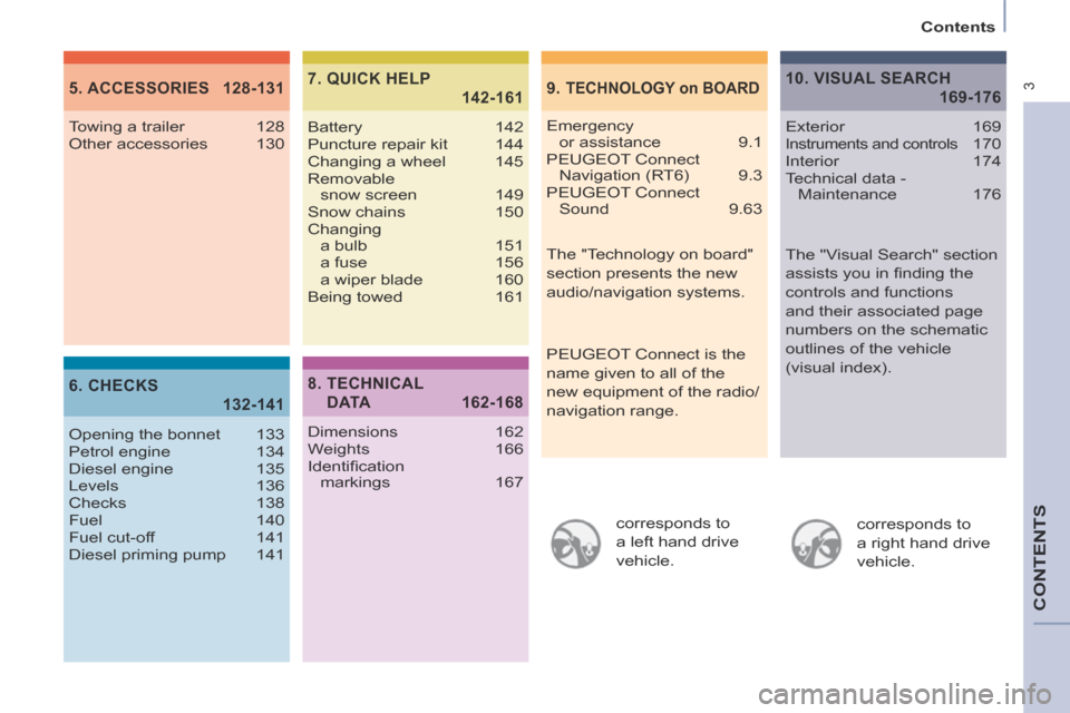Peugeot Partner Tepee 2014  Owners Manual - RHD (UK, Australia)  3
  Contents  
CONTENTS
  corresponds  to 
a left hand drive 
vehicle.    corresponds  to 
a right hand drive 
vehicle.  
9. TECHNOLOGY on BOARD5. ACCESSORIES  128-131
6. CHECKS
 132-141
7. QUICK HEL