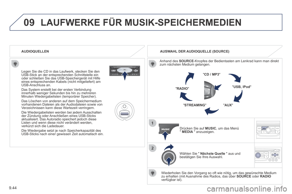 Peugeot Partner Tepee 2014  Betriebsanleitung (in German) 9.44
09 LAUFWERKE FÜR MUSIK-SPEICHERMEDIEN 
  Legen Sie die CD in das Laufwerk, stecken Sie den USB-Stick an der entsprechenden Schnittstelle ein oder schließen Sie das USB-Speichergerät mit Hilfe 