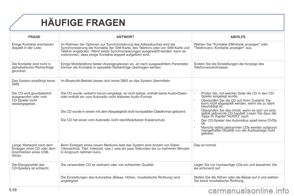 Peugeot Partner Tepee 2014 Betriebsanleitung (in German) 9.58
HÄUFIGE FRAGEN
FRAGEANTWORTABHILFE
Einige Kontakte erscheinen doppelt in der Liste. Im Rahmen der Optionen zur Synchronisierung des Adressbuches wird die Synchronisierung der Kontakte der S Peugeot Partner Tepee 2014 Betriebsanleitung (in German) 9.58
HÄUFIGE FRAGEN
FRAGEANTWORTABHILFE
Einige Kontakte erscheinen doppelt in der Liste. Im Rahmen der Optionen zur Synchronisierung des Adressbuches wird die Synchronisierung der Kontakte der S