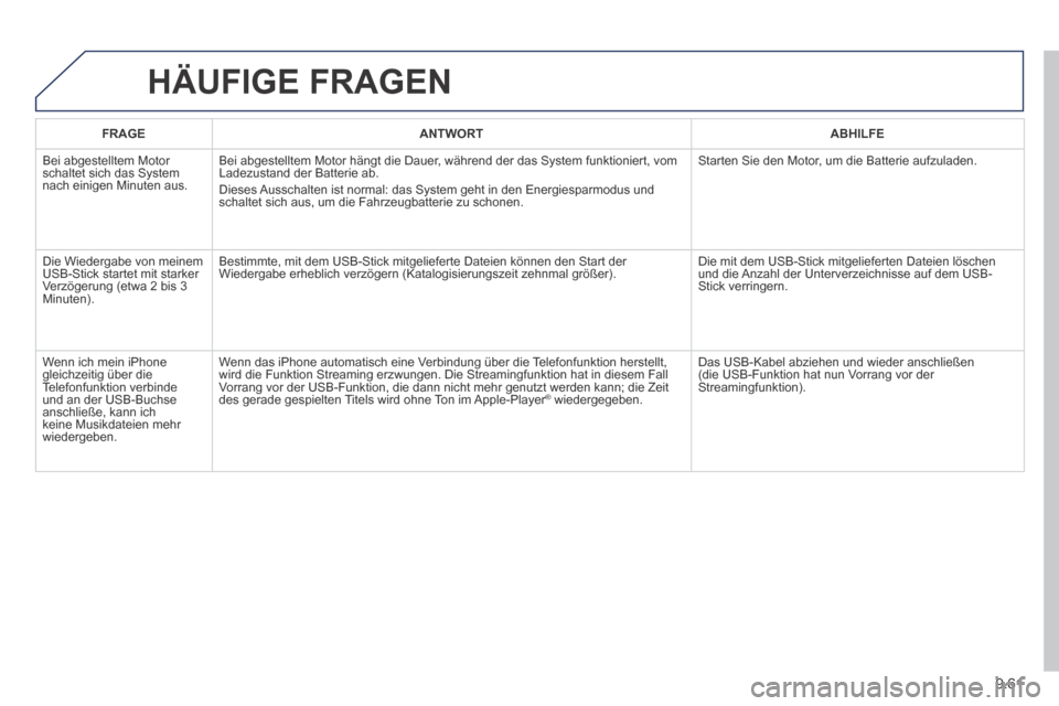 Peugeot Partner Tepee 2014  Betriebsanleitung (in German) 9.61
 HÄUFIGE  FRAGEN 
FRAGEANTWORTABHILFE
 Bei abgestelltem Motor schaltet sich das System nach einigen Minuten aus. 
 Bei abgestelltem Motor hängt die Dauer, während der das System funktioniert, 
