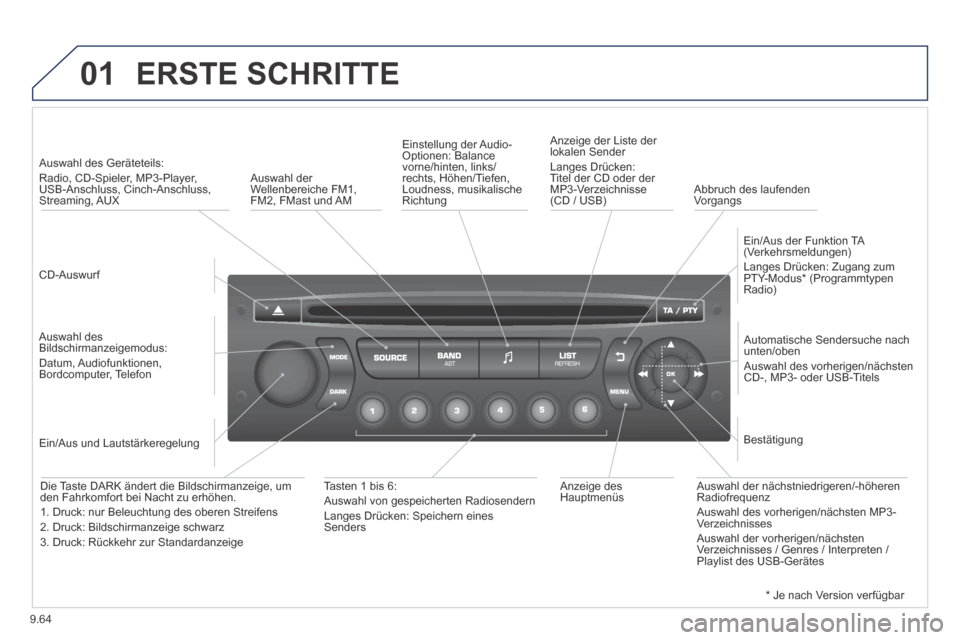 Peugeot Partner Tepee 2014  Betriebsanleitung (in German) 9.64
01 ERSTE  SCHRITTE 
  CD-Auswurf   
   Auswahl  des  Geräteteils:    Radio, CD-Spieler, MP3-Player, USB-Anschluss, Cinch-Anschluss, Streaming,  AUX  
  Auswahl  des Bildschirmanzeigemodus:  Datu