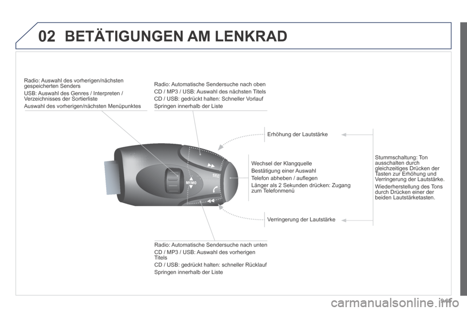 Peugeot Partner Tepee 2014 Betriebsanleitung (in German) 9.65
02 BETÄTIGUNGEN AM LENKRAD
Radio: Auswahl des vorherigen/nächsten gespeicherten Senders USB: Auswahl des Genres / Interpreten / Verzeichnisses der Sortierliste Auswahl des vorher Peugeot Partner Tepee 2014 Betriebsanleitung (in German) 9.65
02 BETÄTIGUNGEN AM LENKRAD
Radio: Auswahl des vorherigen/nächsten gespeicherten Senders USB: Auswahl des Genres / Interpreten / Verzeichnisses der Sortierliste Auswahl des vorher