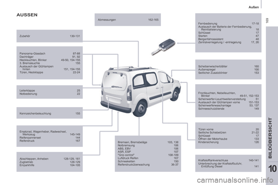 Peugeot Partner Tepee 2014 Betriebsanleitung (in German) 169
Außen
BILDÜBERSICHT
10
AUSSEN
Fernbedienung 17-18
Austausch der Batterie der Fernbedienung,
Reinitialisierung 18 Schlüssel 17
Starten 47
Berganfahrassistent 48
Zentralv Peugeot Partner Tepee 2014 Betriebsanleitung (in German) 169
Außen
BILDÜBERSICHT
10
AUSSEN
Fernbedienung 17-18
Austausch der Batterie der Fernbedienung,
Reinitialisierung 18 Schlüssel 17
Starten 47
Berganfahrassistent 48
Zentralv