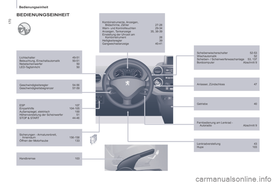 Peugeot Partner Tepee 2014 Betriebsanleitung (in German) 170
Bedienungseinheit
ESP 107
Einparkhilfe 104-105
Außenspiegel, elektrisch 100
Höhenverstellung der Scheinwerfer 51
STOP & START 44-46
Geschwindigkeitsregler
54-56
Ges Peugeot Partner Tepee 2014 Betriebsanleitung (in German) 170
Bedienungseinheit
ESP 107
Einparkhilfe 104-105
Außenspiegel, elektrisch 100
Höhenverstellung der Scheinwerfer 51
STOP & START 44-46
Geschwindigkeitsregler
54-56
Ges
